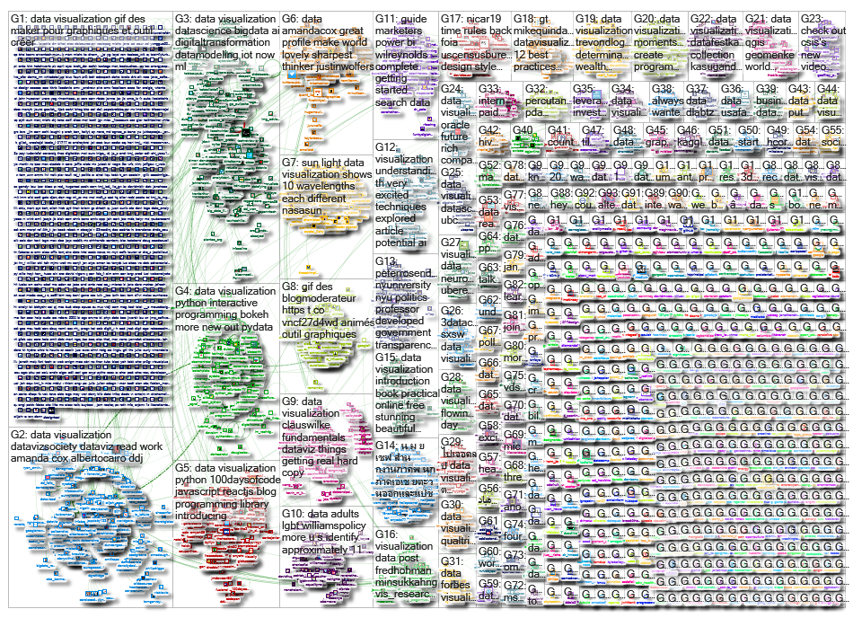 data visualization_2019-03-09_13-38-21.xlsx