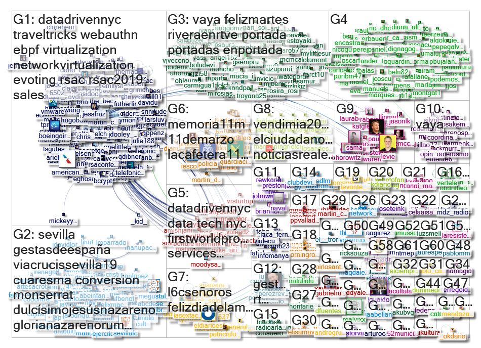 martin_casado Twitter NodeXL SNA Map and Report for Tuesday, 12 March 2019 at 11:59 UTC