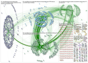 March2TheSummit Twitter NodeXL SNA Map and Report for Tuesday, 12 March 2019 at 18:21 UTC