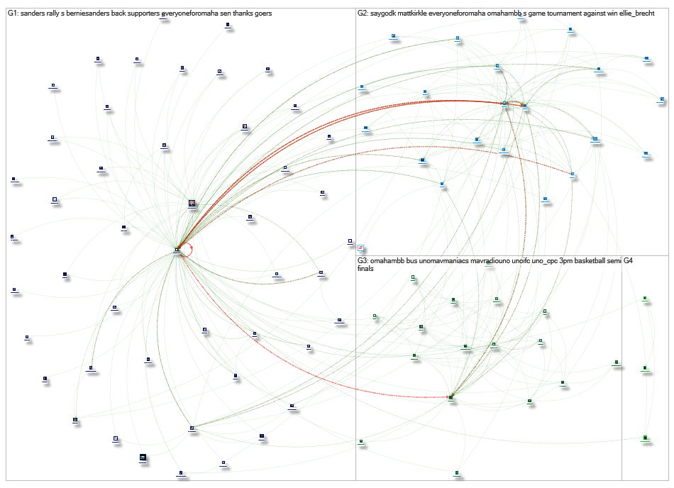 @MavRadioUNO Twitter NodeXL SNA Map and Report for Tuesday, 12 March 2019 at 18:35 UTC