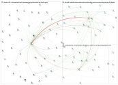 @MavRadioUNO Twitter NodeXL SNA Map and Report for Tuesday, 12 March 2019 at 18:35 UTC