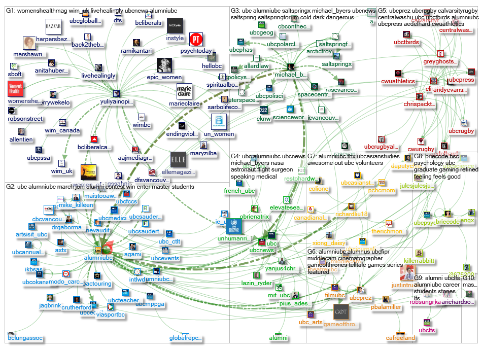 alumniubc_2019-03-13_12-22-43.xlsx