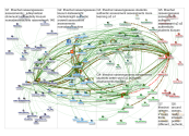 #lthechat  #RAISEEngAssess Twitter NodeXL SNA Map and Report for Thursday, 14 March 2019 at 14:55 UT