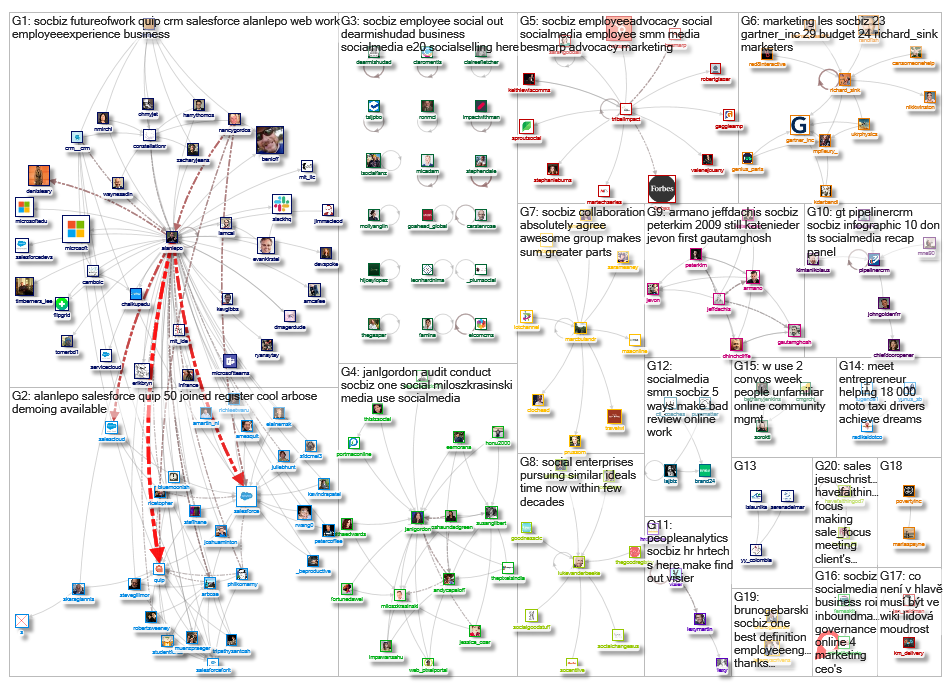 #SocBiz_2019-03-18_18-11-21.xlsx