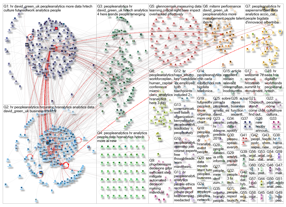 peopleanalytics_2019-03-18_20-33-42.xlsx