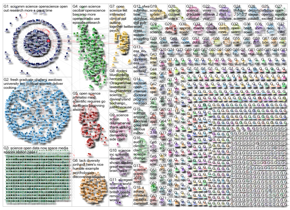 open science_2019-03-19_07-07-06.xlsx