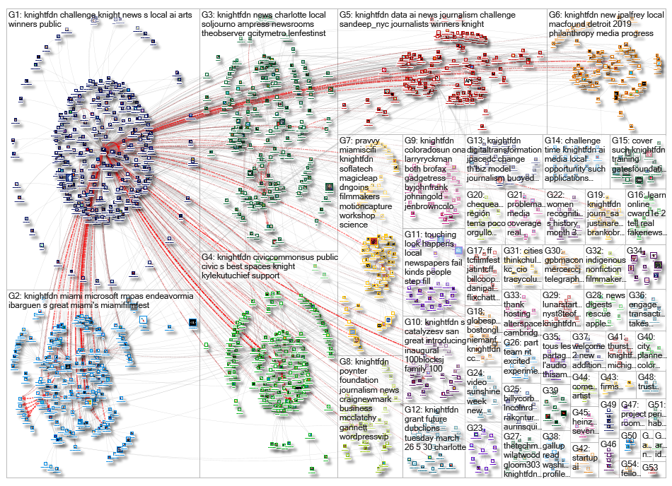 knightfdn_2019-03-19_15-33-12.xlsx