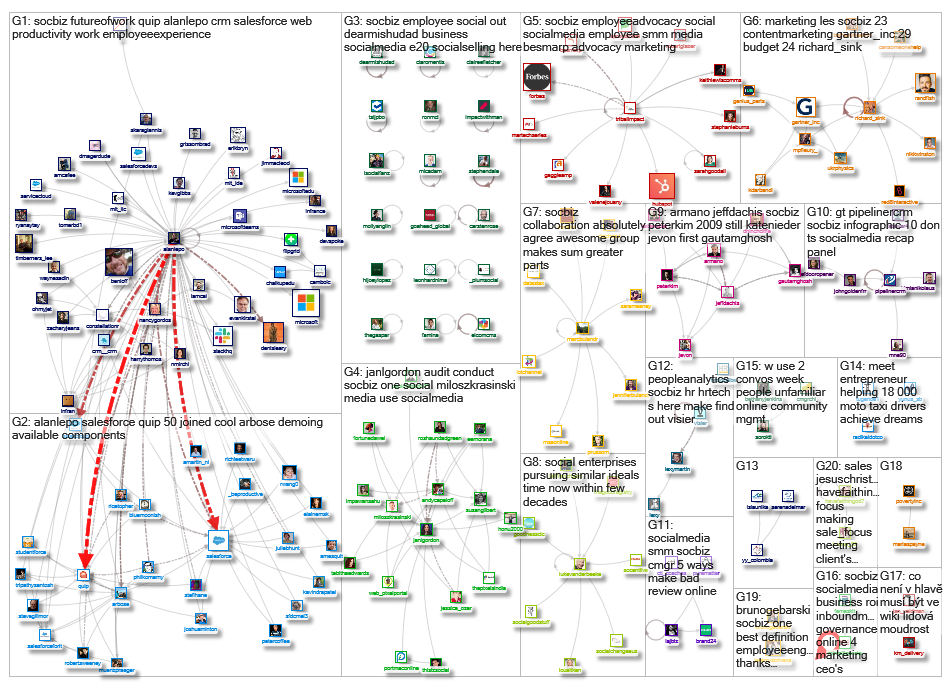 #SocBiz_2019-03-19_18-11-22.xlsx