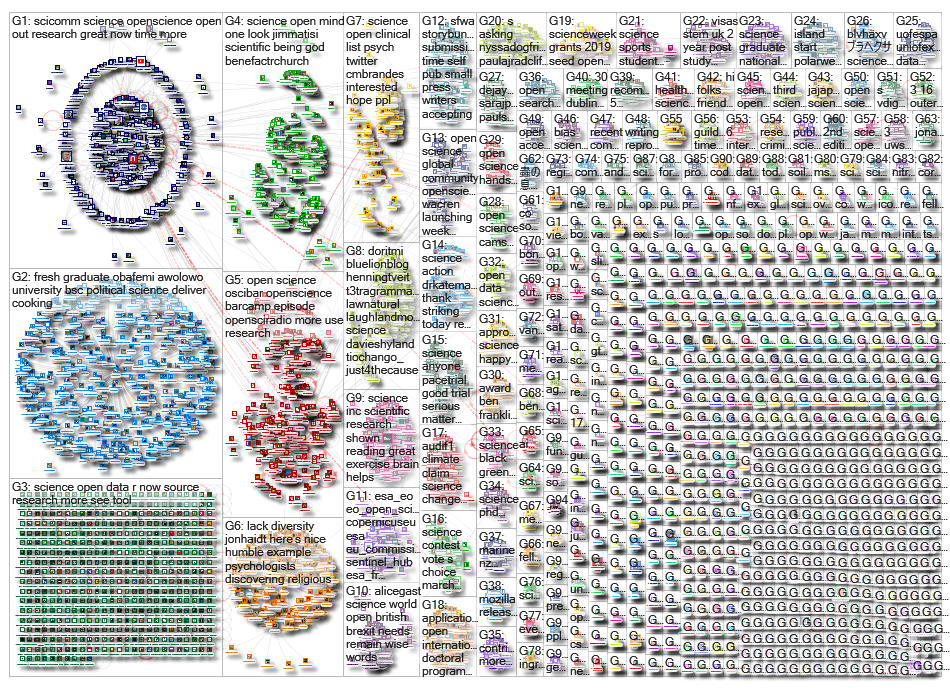 open science_2019-03-20_07-07-05.xlsx