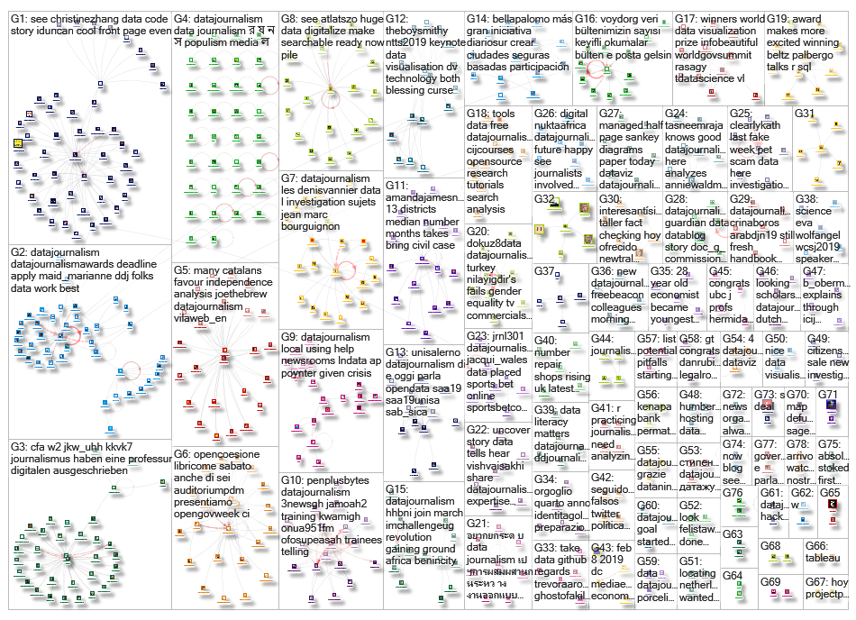 datajournalism_2019-03-24_19-53-24.xlsx