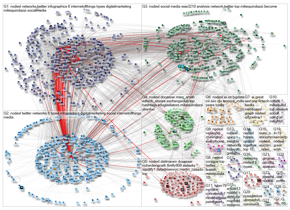 NodeXL_2019-03-25_19-53-33.xlsx