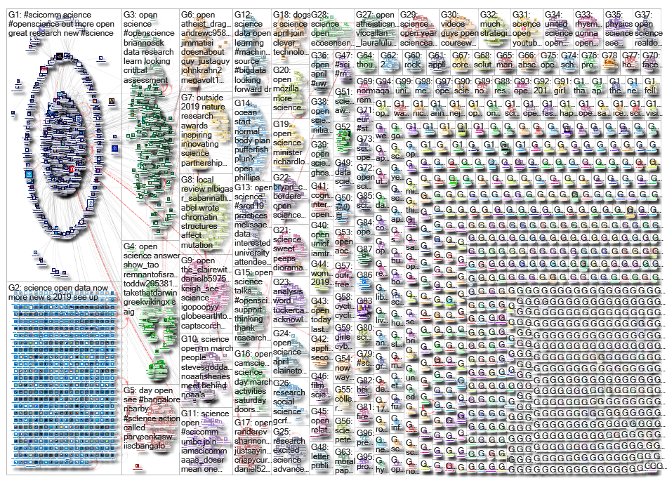 open science_2019-03-26_07-05-07.xlsx