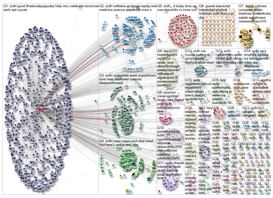 SciFri_2019-03-27_22-33-27.xlsx