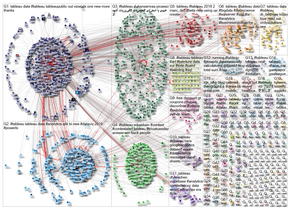 @tableau OR #tableau_2019-03-28_19-34-23.xlsx