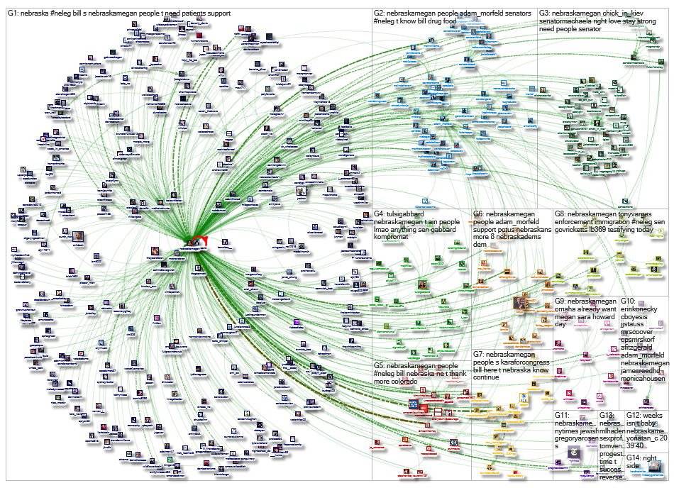 @NebraskaMegan Twitter NodeXL SNA Map and Report for Friday, 29 March 2019 at 19:39 UTC