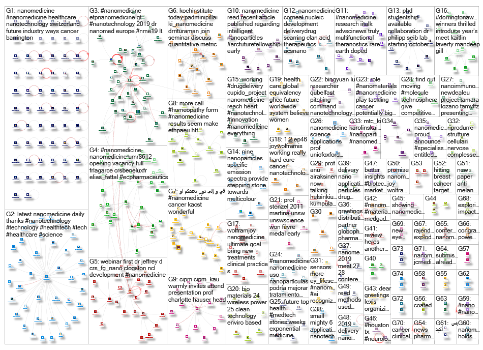 Nanomedicine_2019-03-29_16-25-00.xlsx