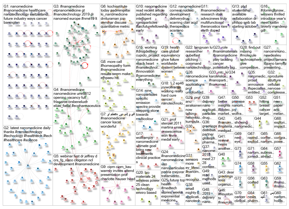 Nanomedicine_2019-03-30_16-24-59.xlsx