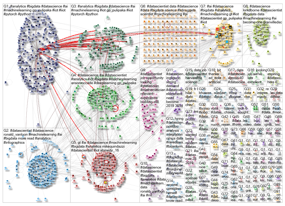 datascientist_2019-03-31_02-04-23.xlsx