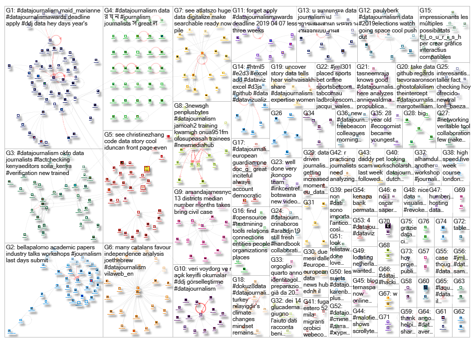 datajournalism_2019-03-31_19-53-24.xlsx