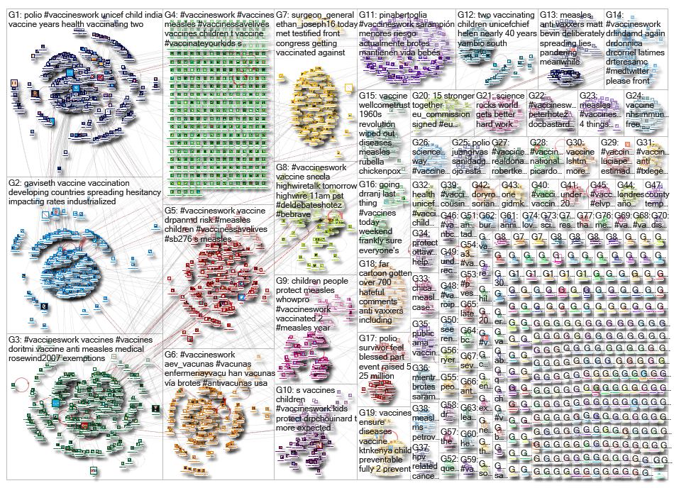 VaccinesWork_2019-04-01_03-13-05.xlsx