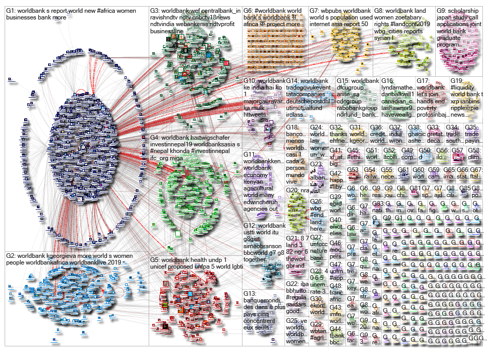 worldbank_2019-04-02_02-55-32.xlsx