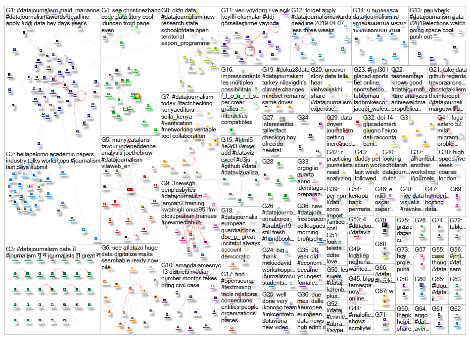 datajournalism_2019-04-02_19-53-25.xlsx