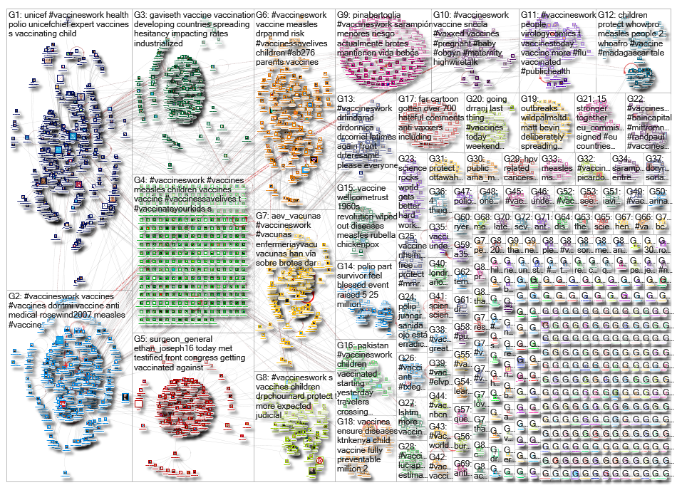 VaccinesWork_2019-04-03_03-13-04.xlsx