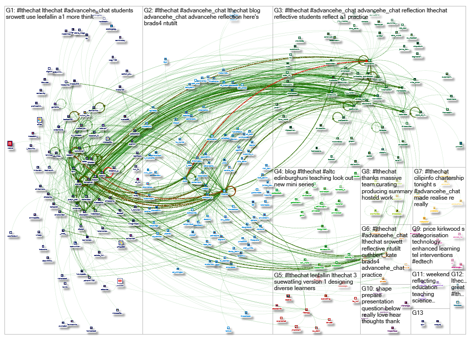 #LTHEchat_2019-04-04_08-40-23.xlsx