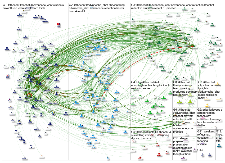 #LTHEChat_2019-04-04_08-41-35.xlsx