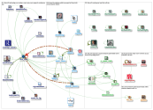 #csca19 Twitter NodeXL SNA Map and Report for Thursday, 04 April 2019 at 22:38 UTC