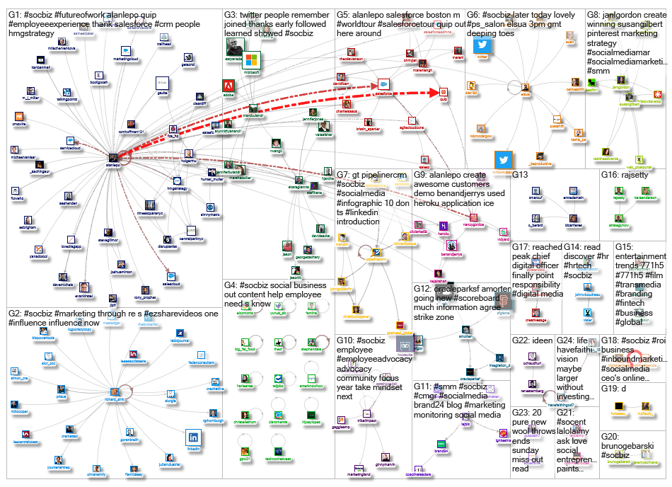 #SocBiz_2019-04-08_17-59-06.xlsx