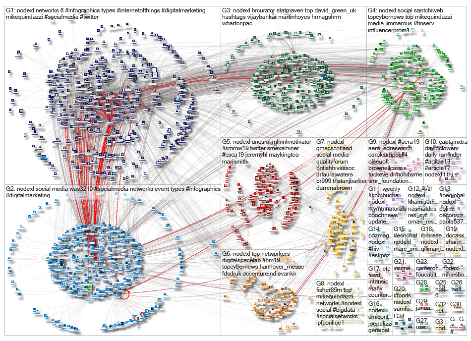 NodeXL_2019-04-08_19-53-33.xlsx