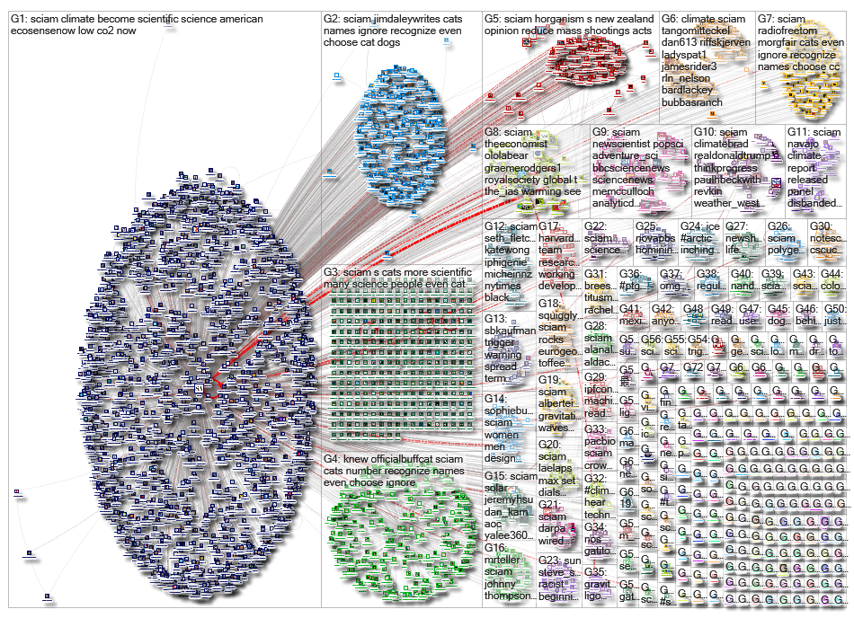 sciam_2019-04-09_03-48-55.xlsx