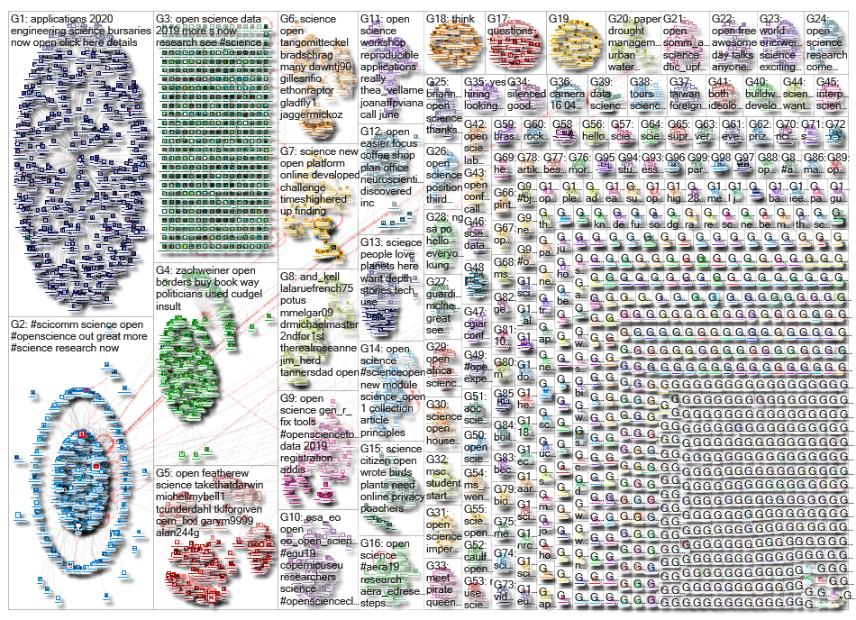 open science_2019-04-09_07-05-07.xlsx