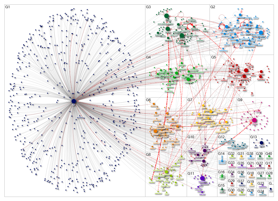 NodeXL Netlytic Youtube Thunberg TED .xlsx