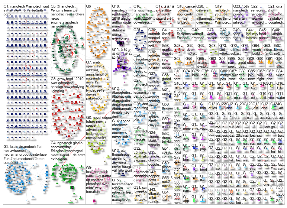 Nanotech_2019-04-12_15-47-06.xlsx