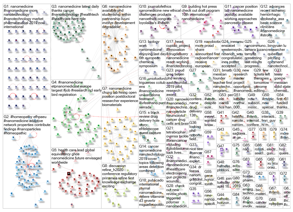 Nanomedicine_2019-04-12_16-24-59.xlsx