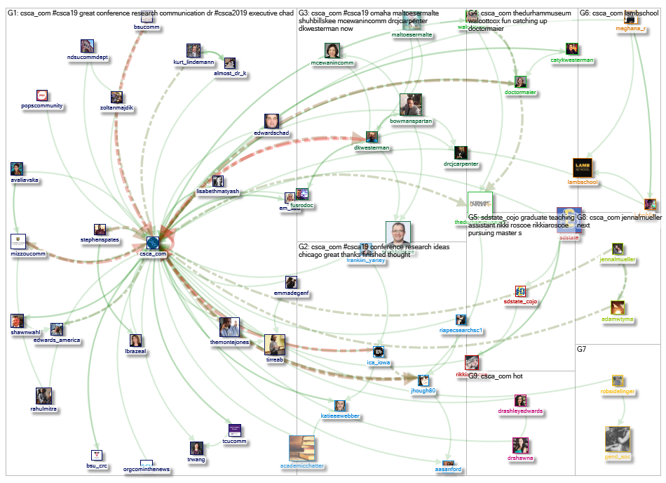 @CSCA_COM Twitter NodeXL SNA Map and Report for Monday, 15 April 2019 at 20:09 UTC