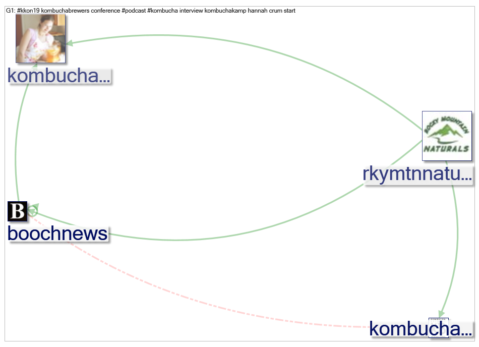 #Kkon19_2019-04-19_01-17-31.xlsx