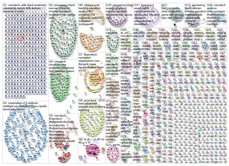 Nanotech_2019-04-19_15-47-07.xlsx