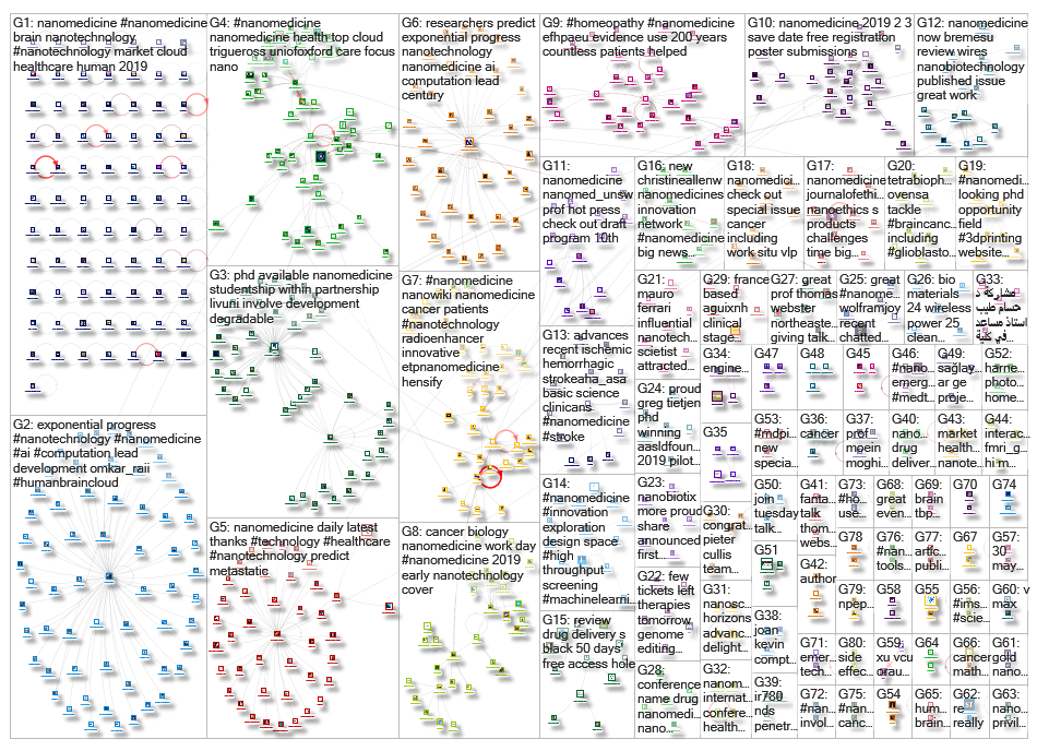 Nanomedicine_2019-04-19_16-25-00.xlsx