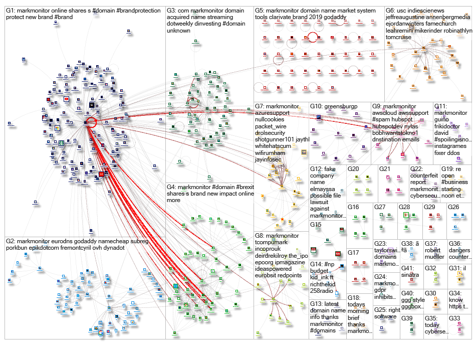 MarkMonitor_2019-04-20_15-32-17.xlsx