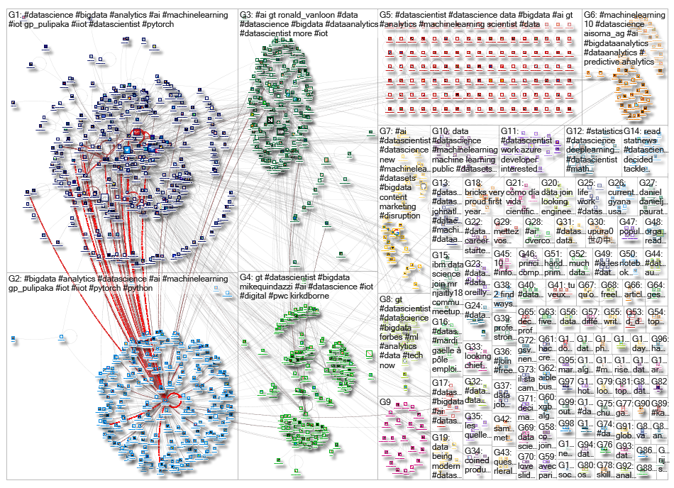 datascientist_2019-04-21_02-04-23.xlsx