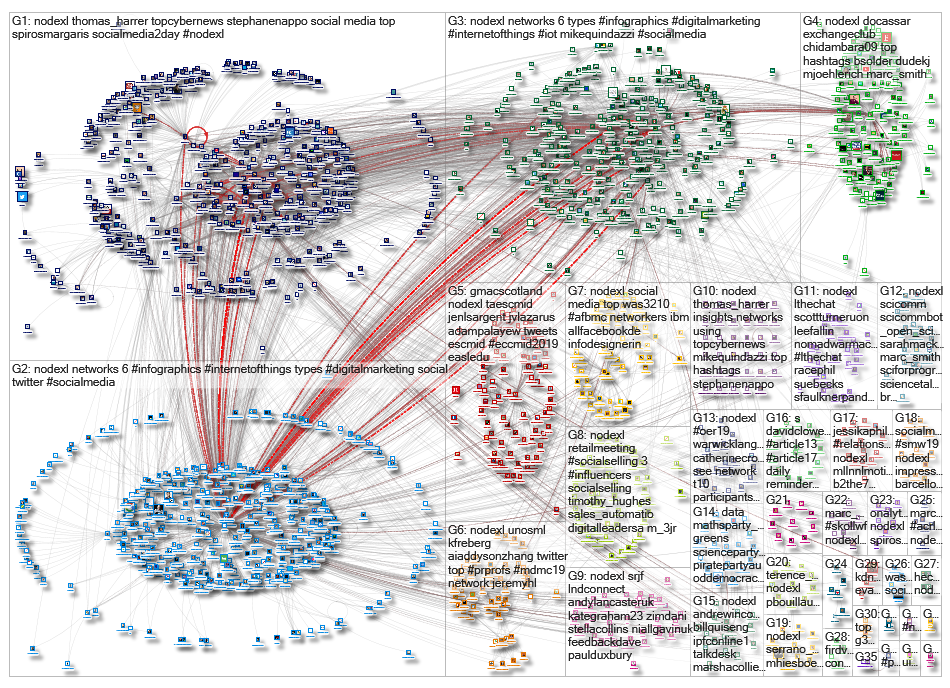 NodeXL_2019-04-22_19-53-33.xlsx