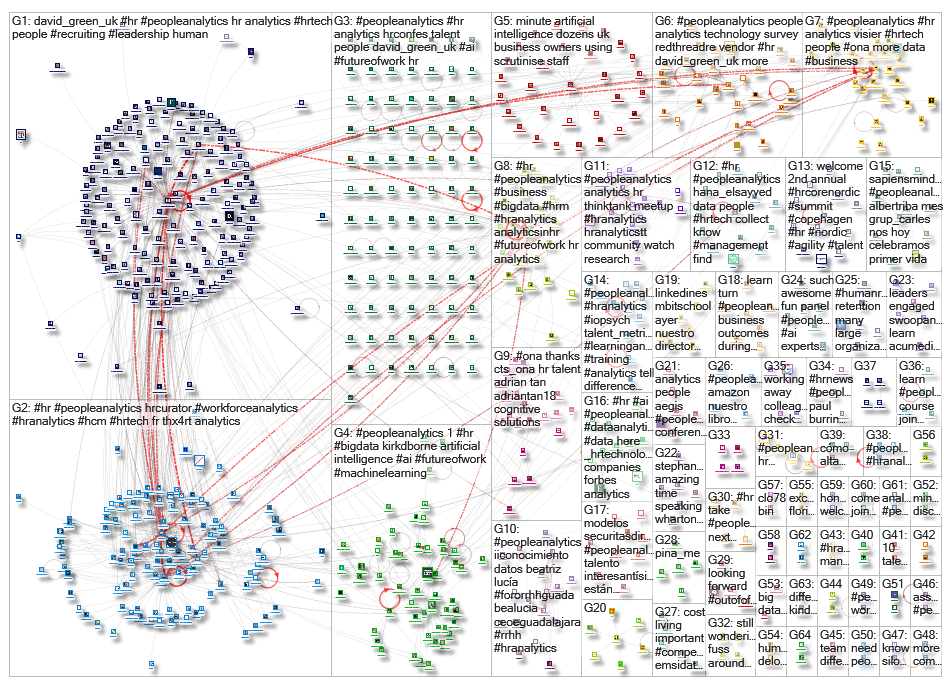 peopleanalytics_2019-04-22_20-26-15.xlsx