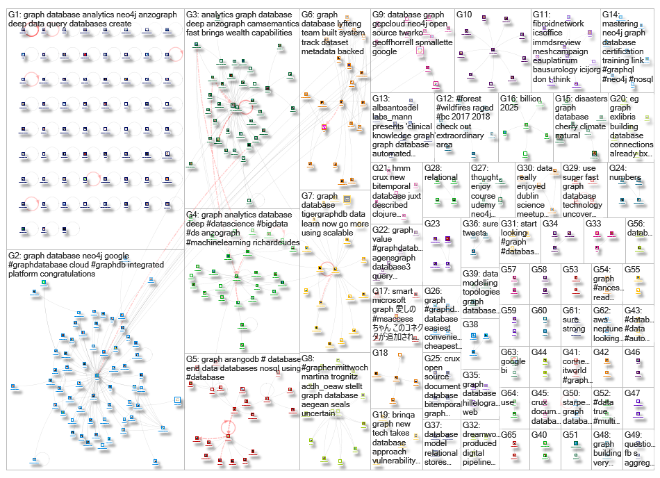 graph database_2019-04-23_21-31-40.xlsx