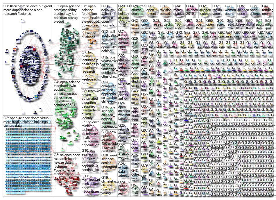 open science_2019-04-24_07-05-07.xlsx