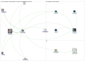 @SachaKopp Twitter NodeXL SNA Map and Report for Wednesday, 24 April 2019 at 18:26 UTC