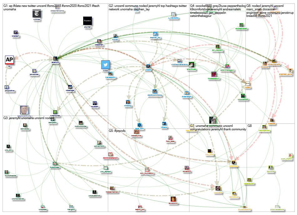 @jeremyhl Twitter NodeXL SNA Map and Report for Wednesday, 24 April 2019 at 18:32 UTC