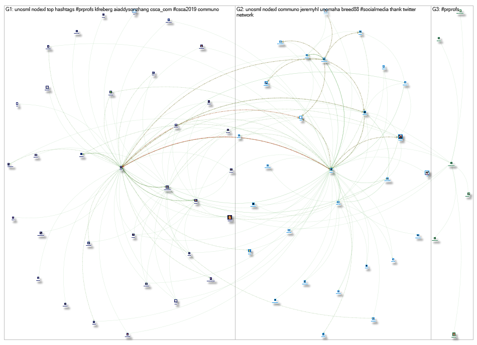 @unosml Twitter NodeXL SNA Map and Report for Wednesday, 24 April 2019 at 18:35 UTC